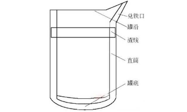耐火材料在铁水罐内衬维修施工中的应用